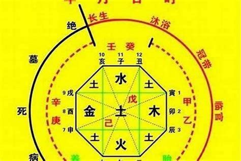 八字喜金土|八字五行属性的喜用神查询